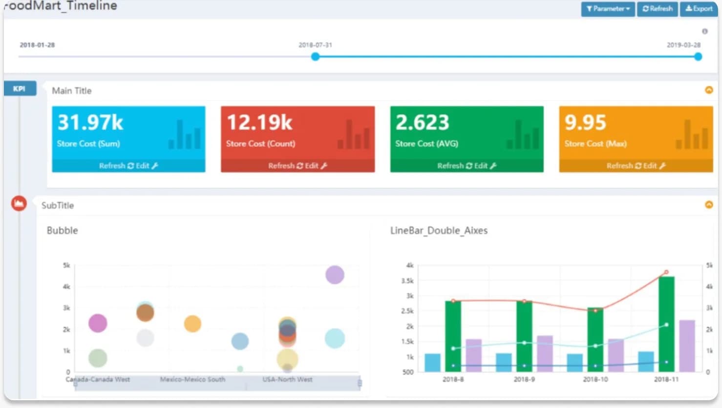 Dashboard Preview
